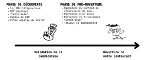 Frise recrutement Popotes